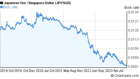 200 000 jpy to sgd|200000 Japanese Yen to Singapore Dollar, 200000 JPY to SGD .